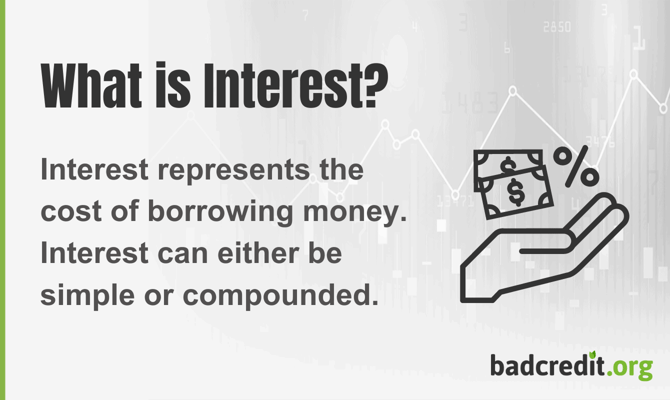 Definition of interest infographic