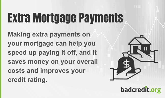 Infographic about making extra mortgage payments