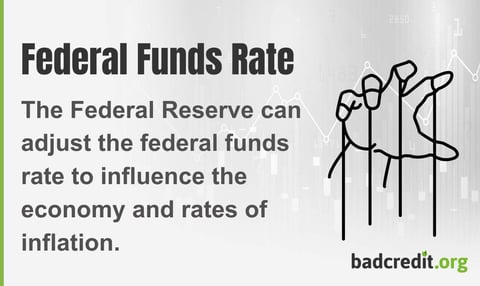 The Federal Reserve can adjust the federal funds rate to influence the economy and rates of inflation