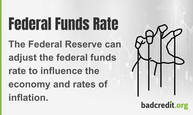 The Federal Reserve can adjust the federal funds rate to influence the economy and rates of inflation