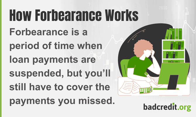 Forbearance explanation graphic Forbearance explanation graphic