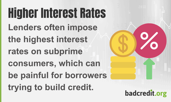 Higher Interest Rates Graphic