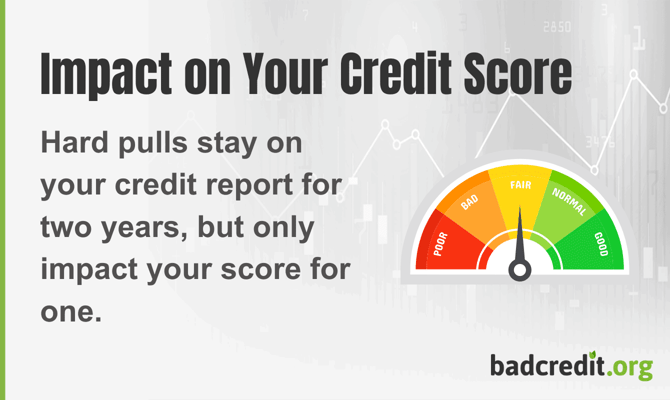 A hard pull's impact on your credit score. A hard pull's impact on your credit score.