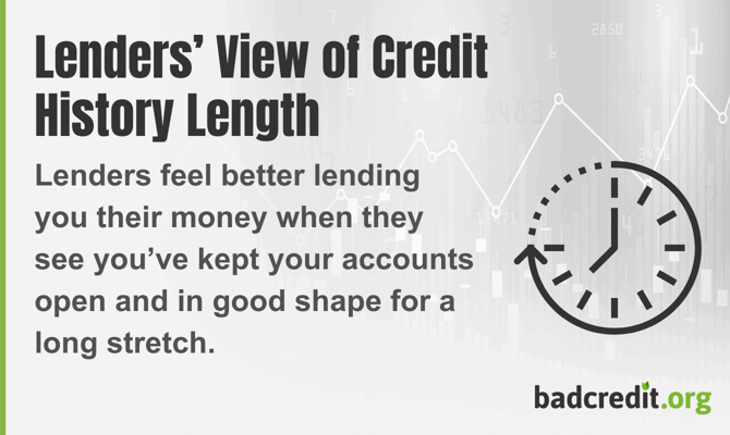 Lendersâ View of Credit History Length infographic