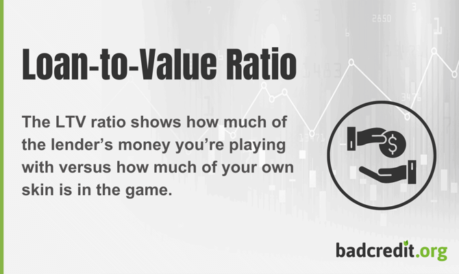 Loan-to-Value Ratio infographic
