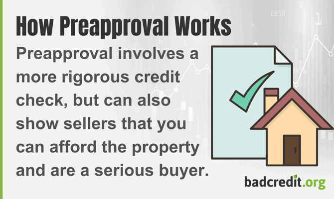 How Preapproval Works Graphic