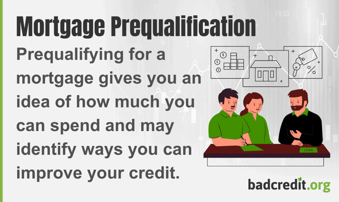 Mortgage prequalification graphic Mortgage prequalification graphic
