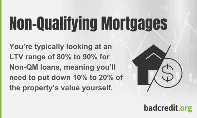 Non-Qualifying Mortgages infographic