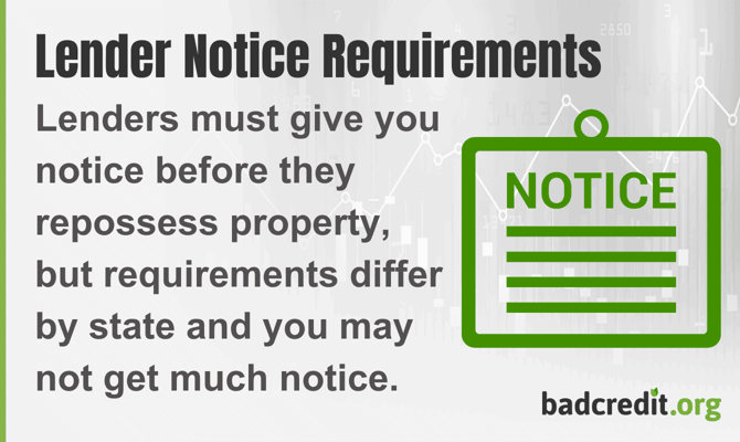 Lender Notice Requirements graphic