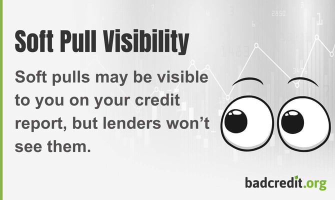 Soft pulls may be visible to you on your credit report, but lenders won't see them Soft pulls may be visible to you on your credit report, but lenders won't see them
