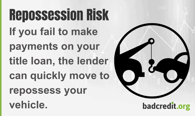 If you fail to make payments on your title loan, the lender can quickly move to repossess your car