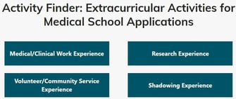 Student Doctor network activity finder screenshot