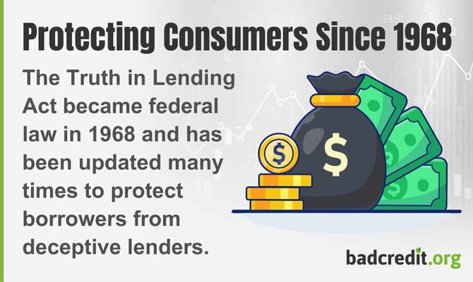 The Truth in Lending Act became federal law in 1968 and has been updated many times to protect borrowers from deceptive lenders.
