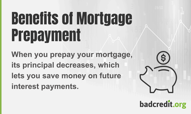 Benefits of Mortgage Prepayment infographic