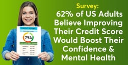Survey: 62% of US Adults Believe Improving Their Credit Score Would Boost Their Confidence & Mental Health