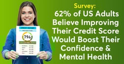 Survey: 62% of US Adults Believe Improving Their Credit Score Would Boost Their Confidence & Mental Health