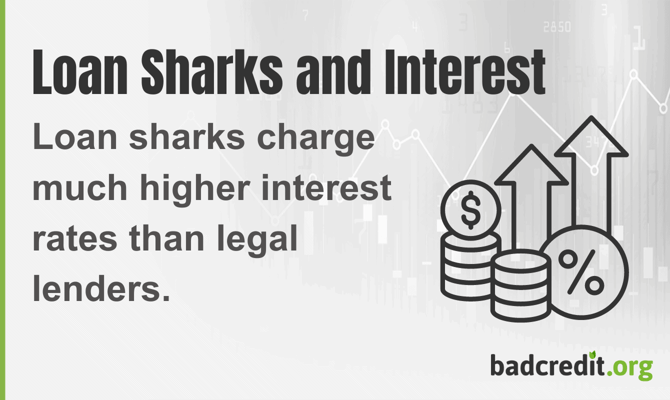 High interest icon with blurb about loan sharks