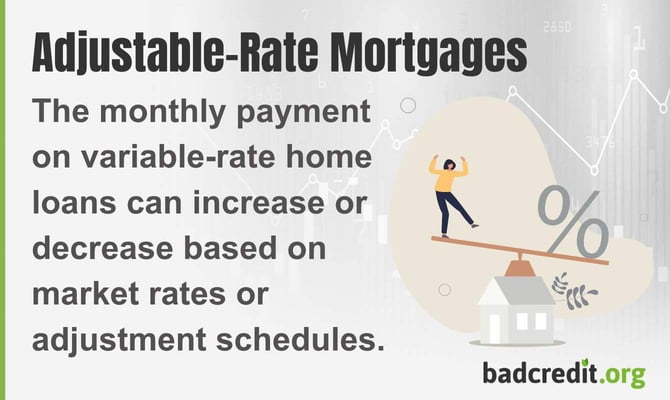 The monthly payment on variable-rate home loans can increase or decrease based on market rates or adjustment schedules.