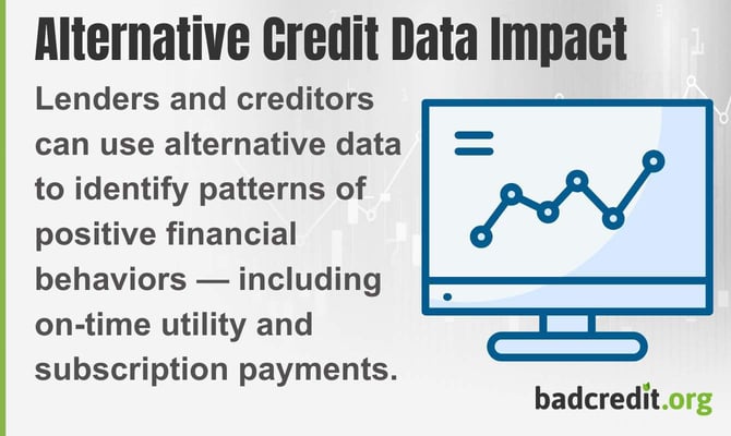 Lenders and creditors can use alternative data to identify patterns of financial behaviors, including on-time utility and subscription payments. Lenders and creditors can use alternative data to identify patterns of financial behaviors, including on-time utility and subscription payments.