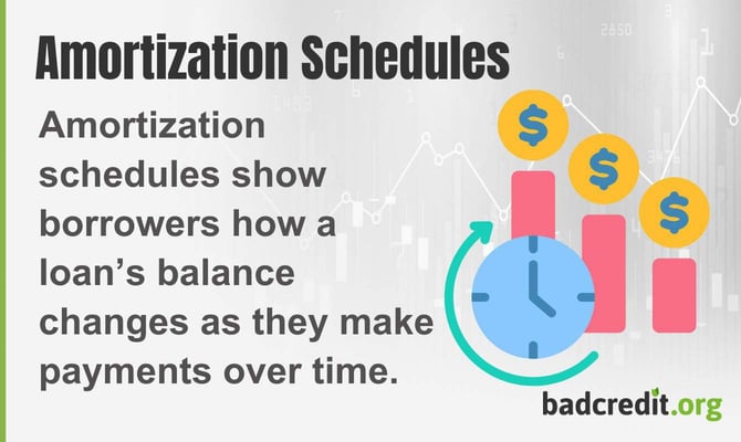 Amortization schedules show borrowers how a loan's balance changes as they make payments over time. Amortization schedules show borrowers how a loan's balance changes as they make payments over time.