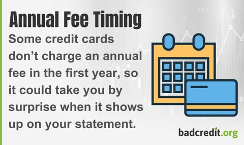 Some credit cards don't charge an annual fee in the first year, so it could take you by surprise when it shows up on your statement. Some credit cards don't charge an annual fee in the first year, so it could take you by surprise when it shows up on your statement.