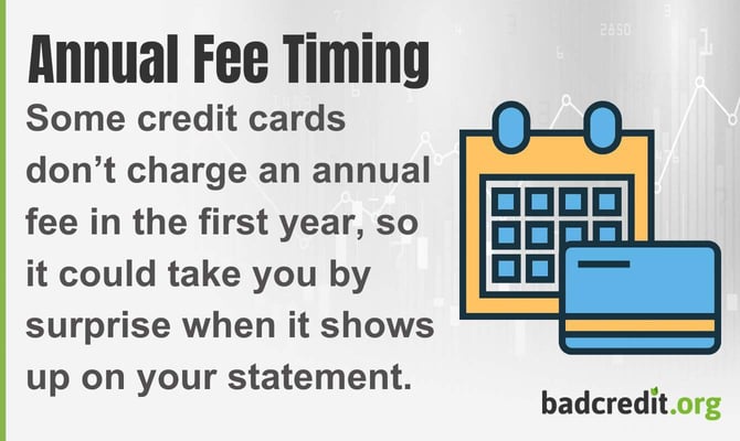 Some credit cards don't charge an annual fee in the first year, so it could take you by surprise when it shows up on your statement. Some credit cards don't charge an annual fee in the first year, so it could take you by surprise when it shows up on your statement.