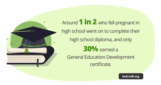 Teen pregnancy impact on education