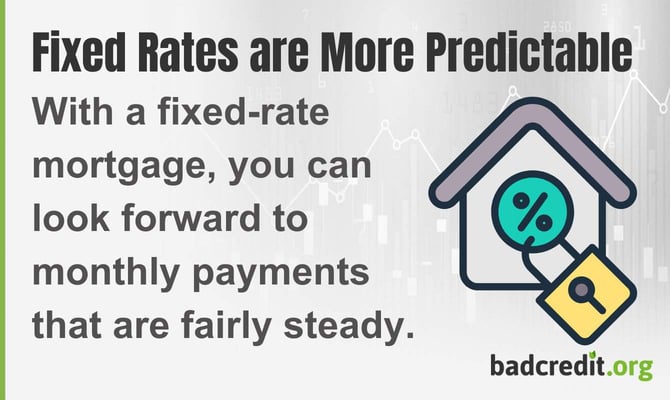 With a fixed-rate mortgage, you can look forward to monthly payments that rarely vary With a fixed-rate mortgage, you can look forward to monthly payments that rarely vary