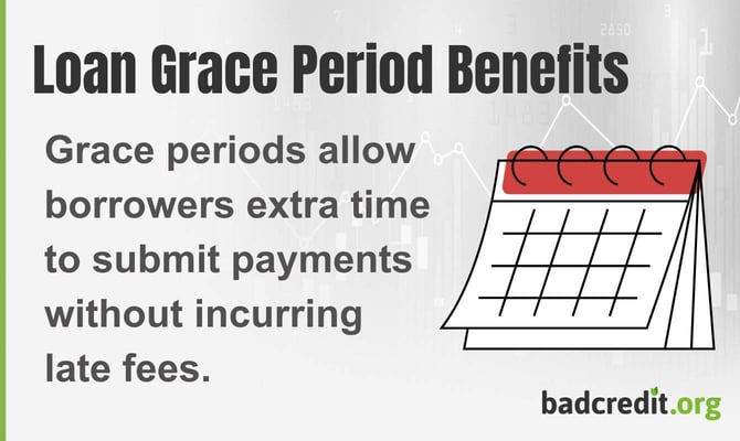 Grace periods allow borrowers extra time to submit payments without incurring late fees.