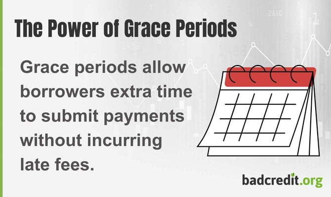 Grace periods allow borrowers extra time to submit payments without incurring later fees. Grace periods allow borrowers extra time to submit payments without incurring later fees.