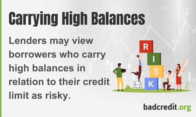 Lenders may view borrowers who carry high balances in relation to their credit limit as risky.