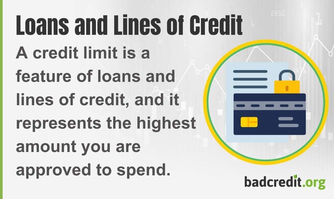 A credit limit is a feature of loans and lines of credit, and it represents the highest amount you are approved to spend. A credit limit is a feature of loans and lines of credit, and it represents the highest amount you are approved to spend.