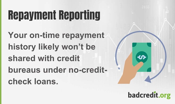 repayment fact with no-credit-check loans