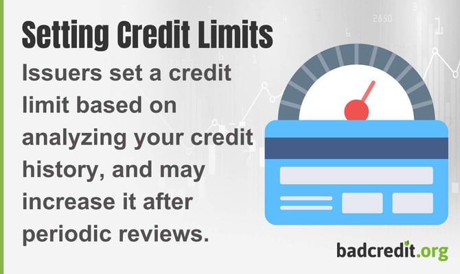 Issuers set a credit limit based on analyzing your credit history, and may increase it after periodic reviews.