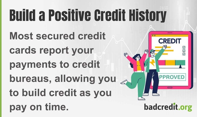 Most secured credit cards report your payments to credit bureaus, allowing you to build credit as you pay on time Most secured credit cards report your payments to credit bureaus, allowing you to build credit as you pay on time