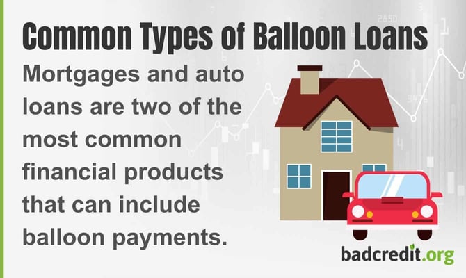 Mortgages and auto loans are two of the most common financial products that can include  balloon paymentsCommon Types of Balloon Loans