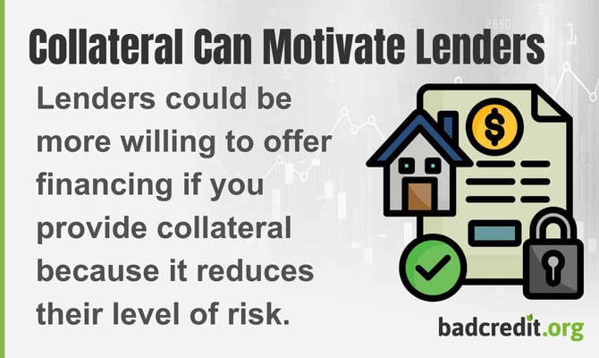 Lenders could be more willing to offer financing if you provide collateral because it reduces their level of ris Lenders could be more willing to offer financing if you provide collateral because it reduces their level of ris