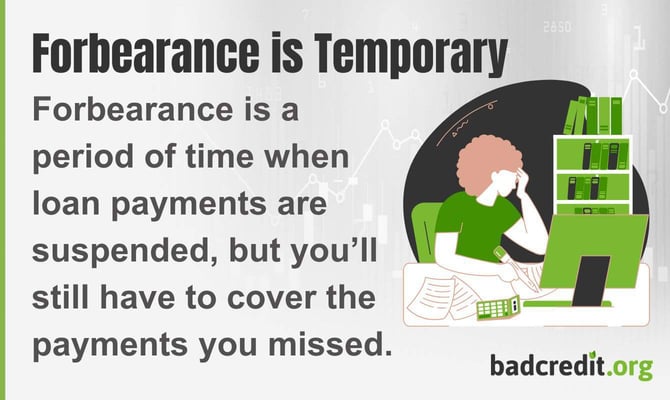 Forbearance is a period of time when loan payments are suspended, but you still have to cover the payments you missed Forbearance is a period of time when loan payments are suspended, but you still have to cover the payments you missed