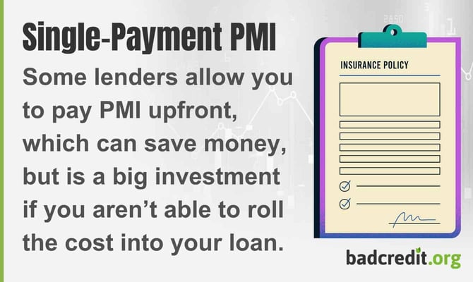 Some lenders allow you to pay PMI upfront, which can save money, but is a big investment if you are not able to roll the cost into your loan. Some lenders allow you to pay PMI upfront, which can save money, but is a big investment if you are not able to roll the cost into your loan.