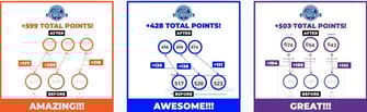 ASAP Credit Repair customer results