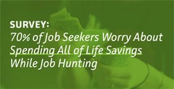 Survey: 70% of Job Seekers Worry About Spending All of Life Savings While Job Hunting