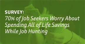 Survey: 70% of Job Seekers Worry About Spending All of Life Savings While Job Hunting