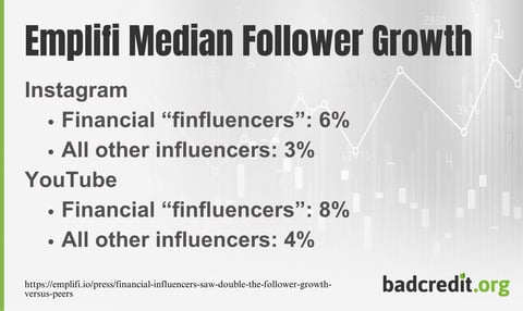 Emplifi median follower growth stats Emplifi median follower growth stats