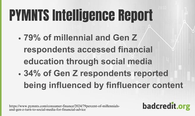 PYMNTS Intelligence Report stats