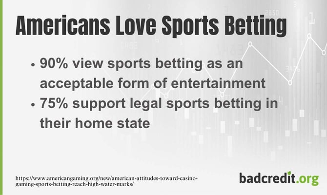 Stats from American Gaming Association research showing public acceptance of sports betting