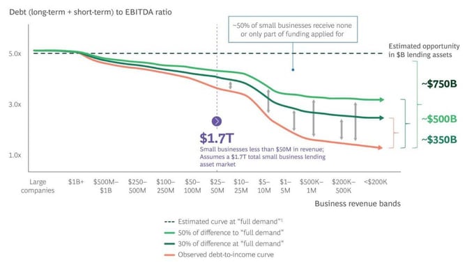 Graph from Arora-coauthored white paper