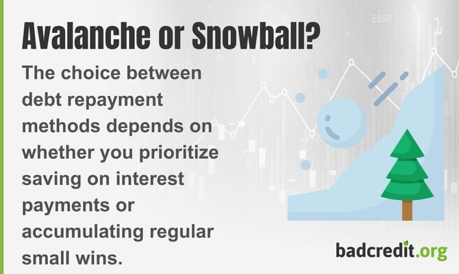 The choice between debt repayment methods depends on whether you prioritize saving on interest payments or accumulating regular small wins. The choice between debt repayment methods depends on whether you prioritize saving on interest payments or accumulating regular small wins.