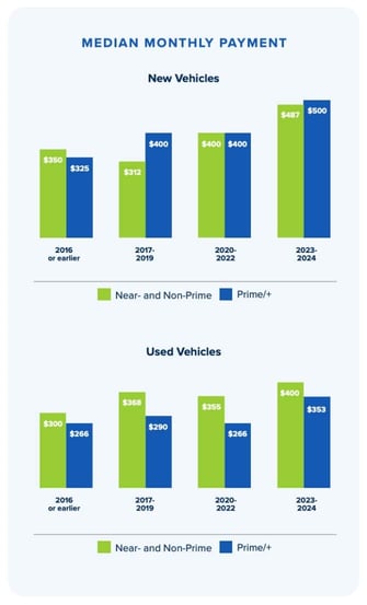 Monthly media payment chart