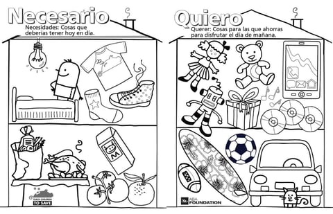 Needs versus wants coloring sheet Needs versus wants coloring sheet