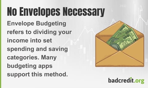 Envelope Budgeting refers to dividing your income into set spending and saving categories. Many budgeting apps support this method.